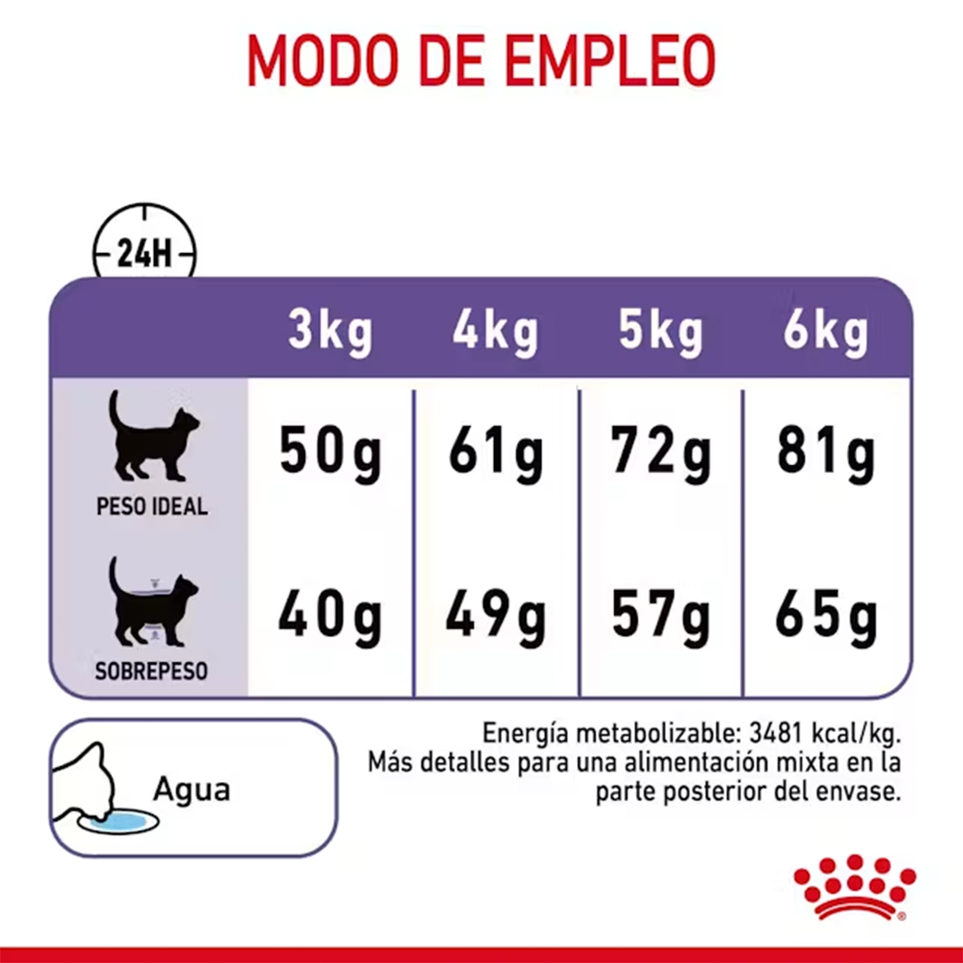 ROYAL CANIN APPETITE CONTROL CAT 3.5KG - Imagen 6