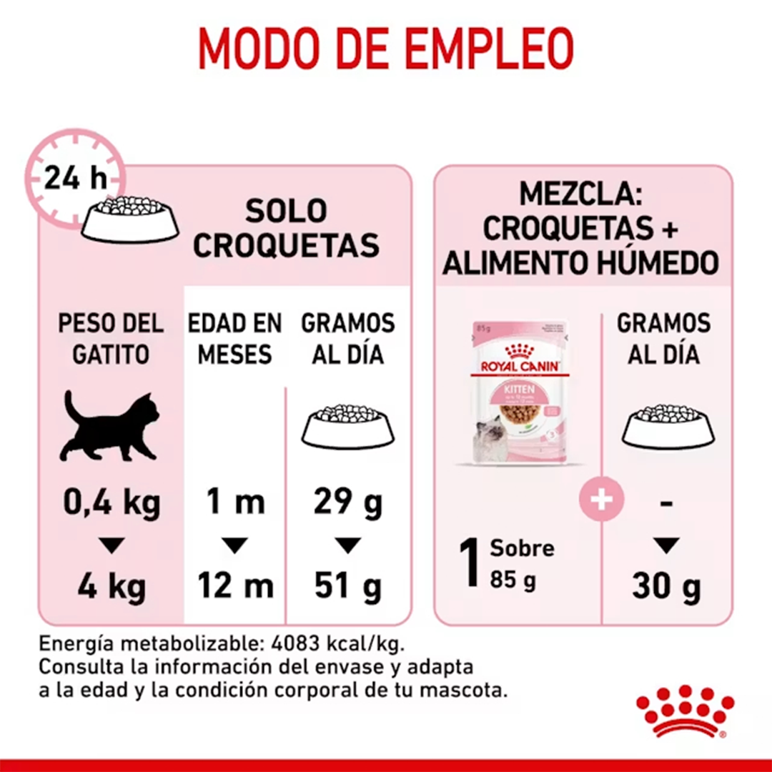 ROYAL CANIN KITTEN 2 KG - Imagen 4
