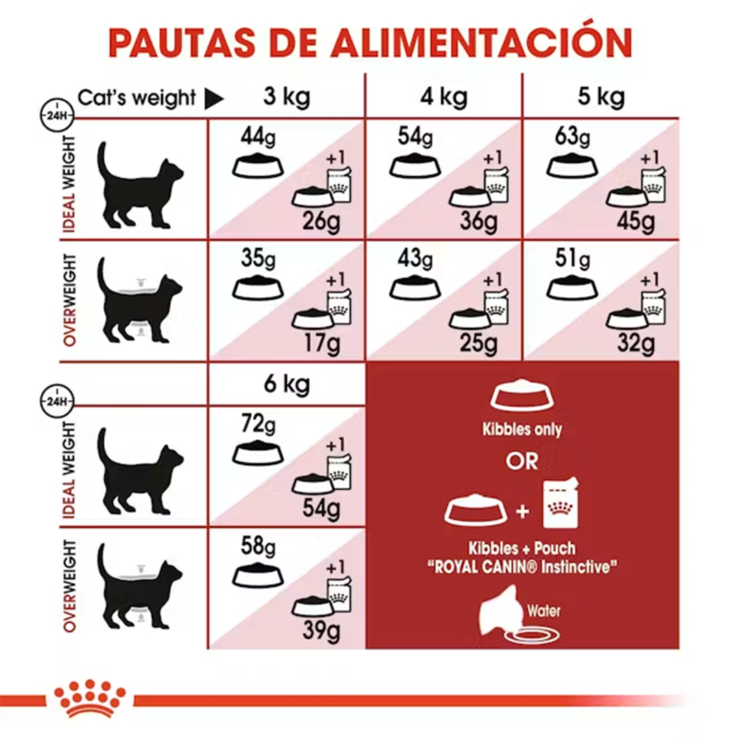 ROYAL CANIN FIT 32 CAT 2KG - Imagen 5