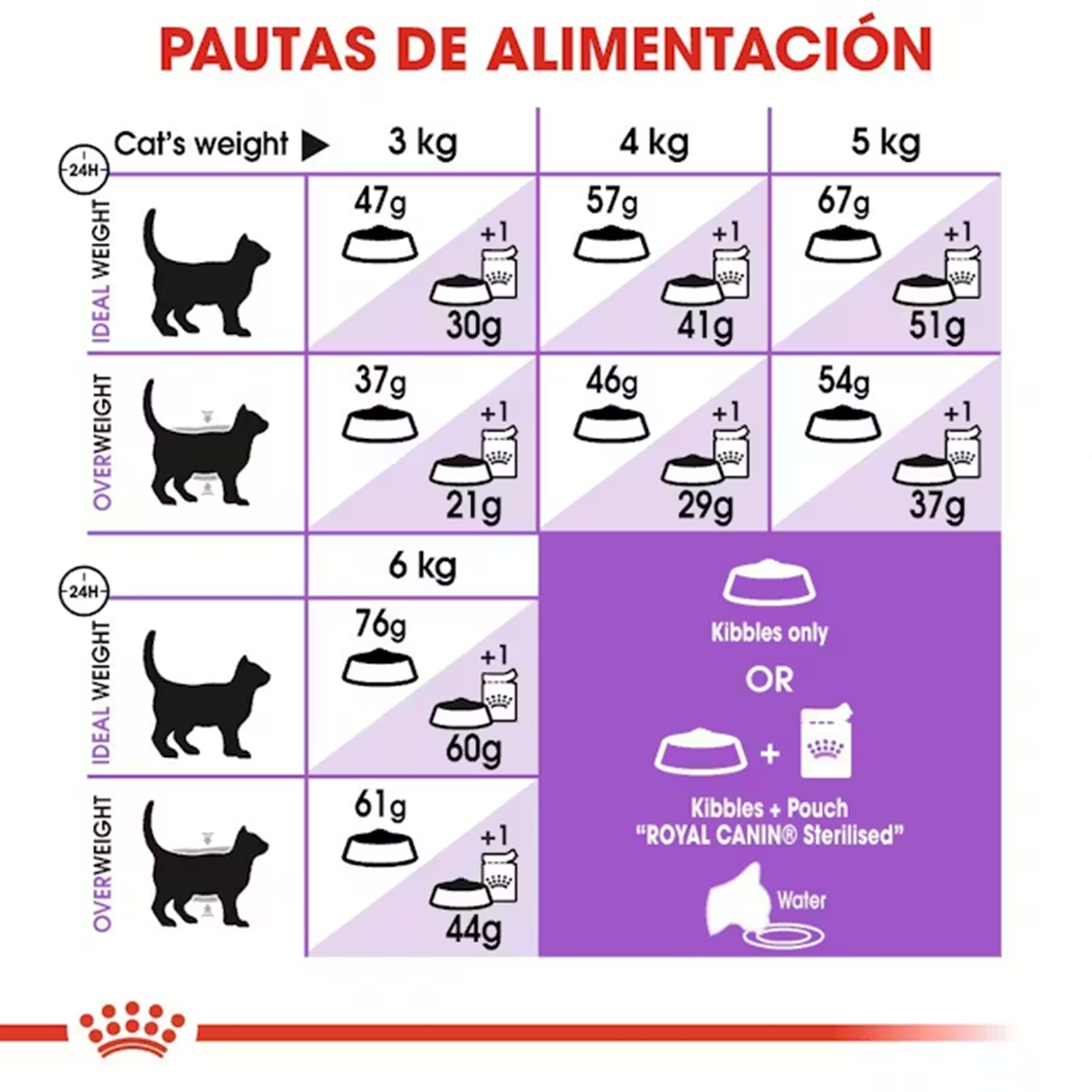 ROYAL CANIN STERILISED 37 CAT 4KG - Imagen 4