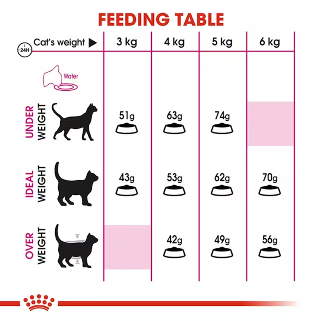 ROYAL CANIN SAVOUR EXIGENT CAT 2KG - Imagen 5