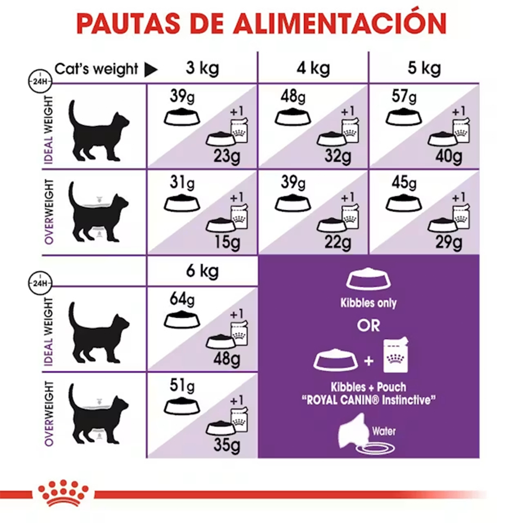 ROYAL CANIN SENSIBLE 33 CAT 2KG - Imagen 4