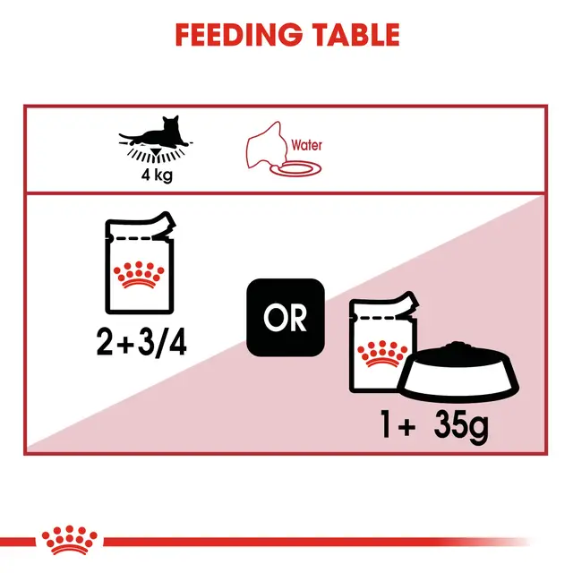 ROYAL CANIN SOBRE INSTINCTIVE IN LOAF 85 - Imagen 4