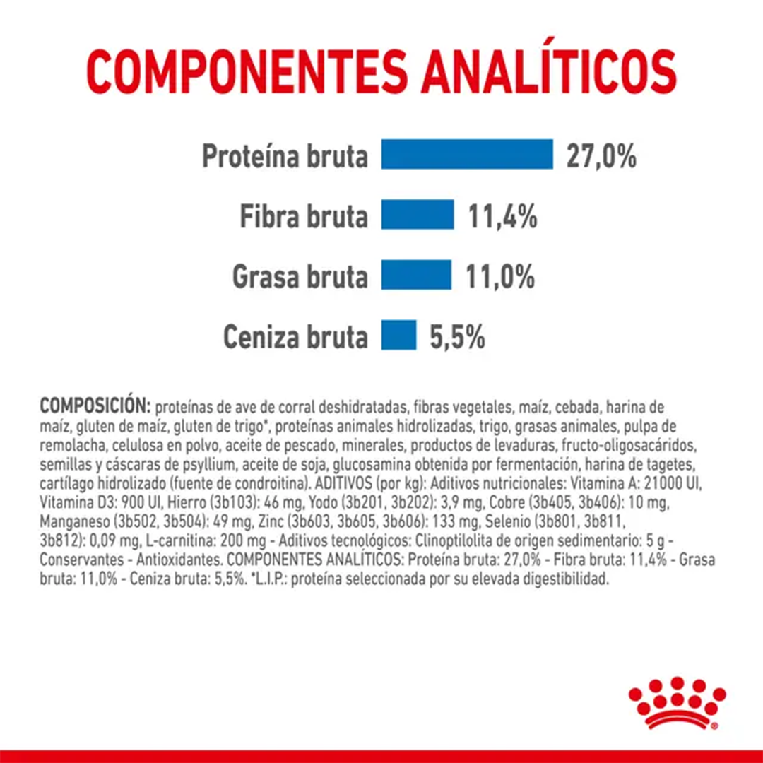 ROYAL CANIN MAXI LIGHT WEIGHT CARE 12KG - Imagen 7