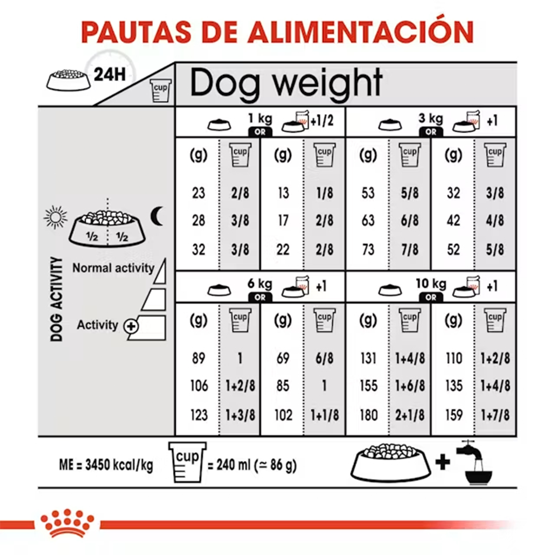 ROYAL CANIN MINI ADULT STERILISED 3KG - Imagen 7