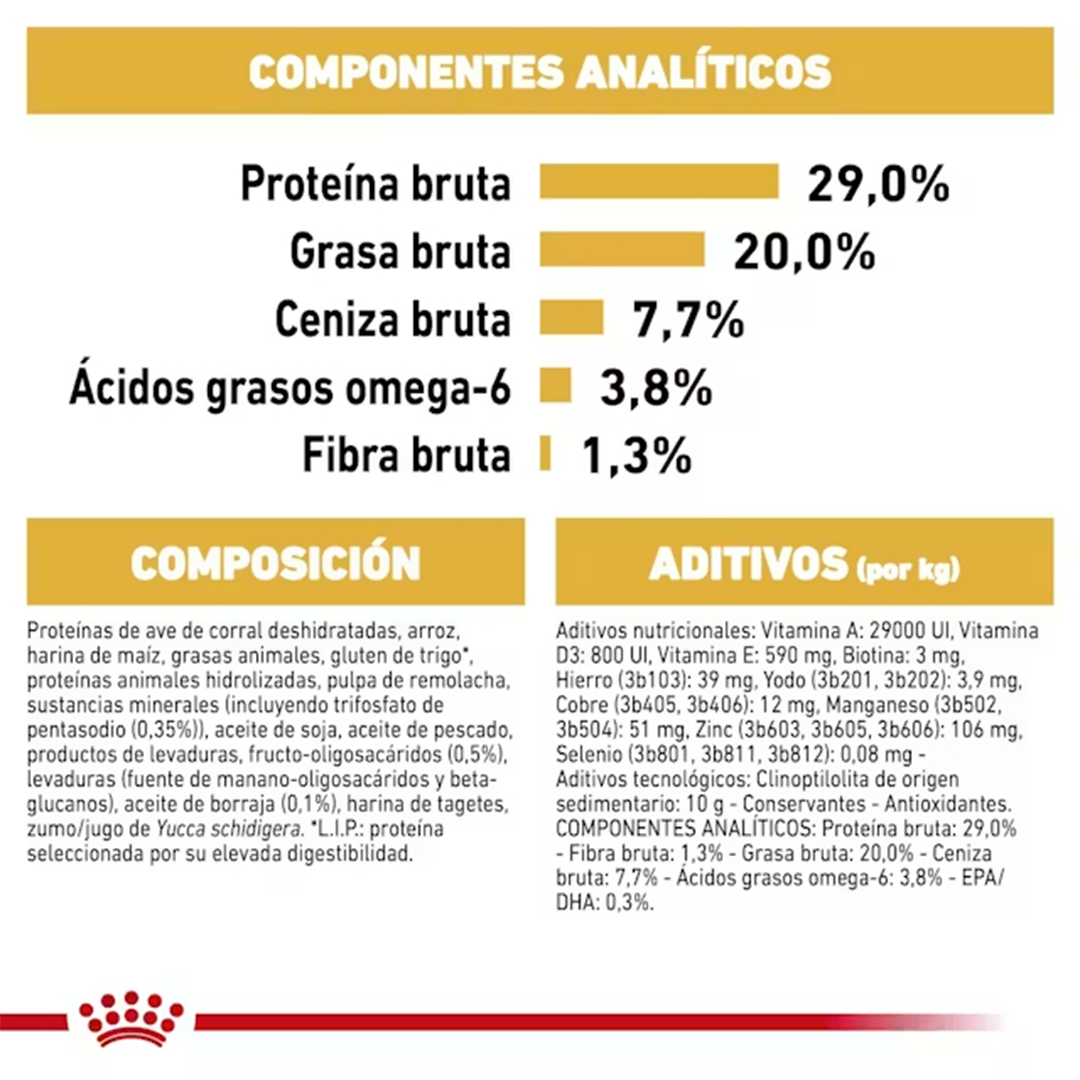 ROYAL CANIN YORKSHIRE PUPPY 1.5KG - Imagen 7