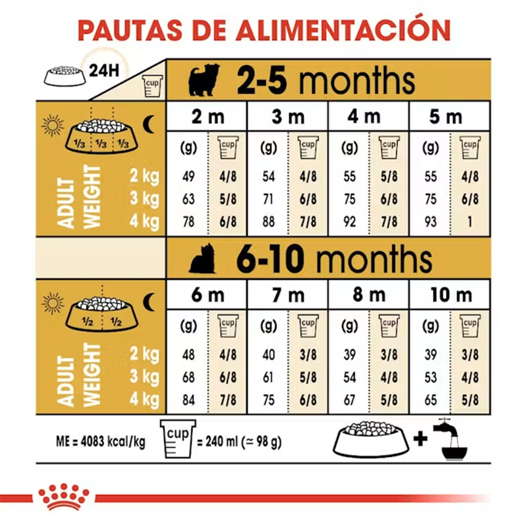 ROYAL CANIN YORKSHIRE PUPPY 1.5KG - Imagen 6