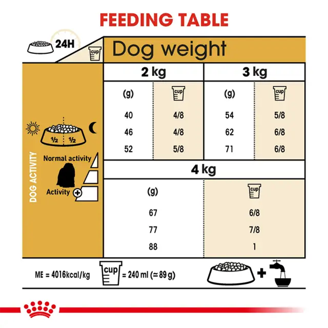 ROYAL CANIN MALTESE ADULT 1,5KG - Imagen 6