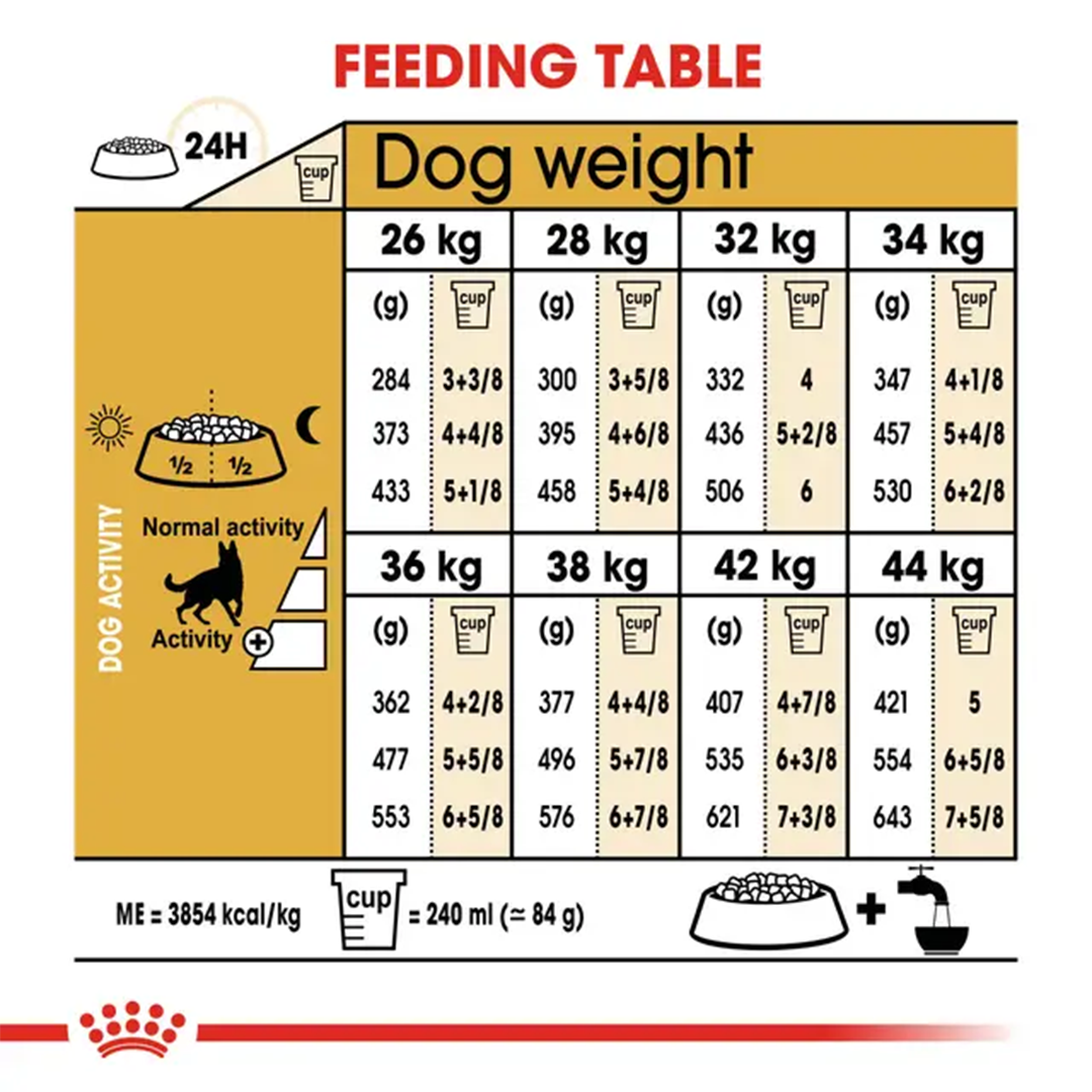 ROYAL CANIN PASTOR ALEMAN ADULT 11KG - Imagen 6