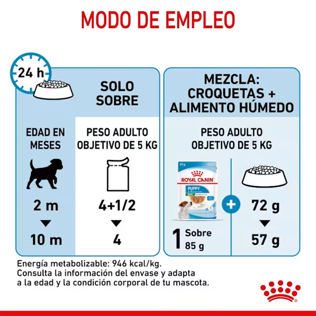 ROYAL CANIN SOBRE MINI PUPPY DOG 85GR - Imagen 4